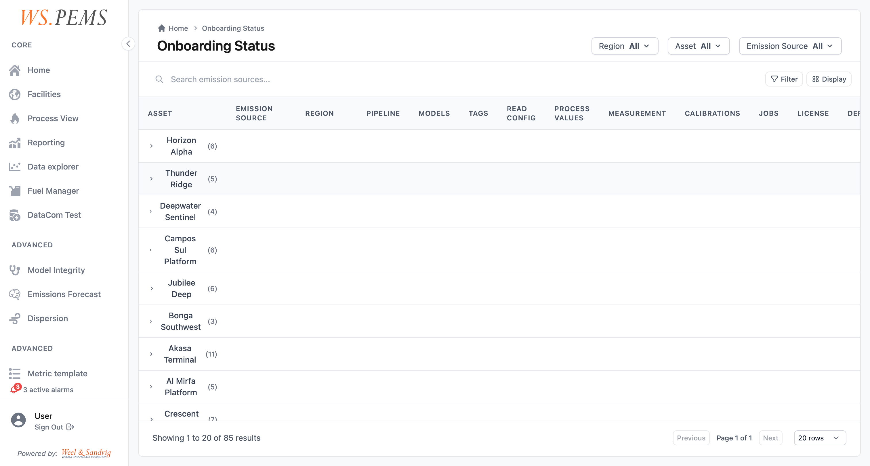 Onboarding status overview